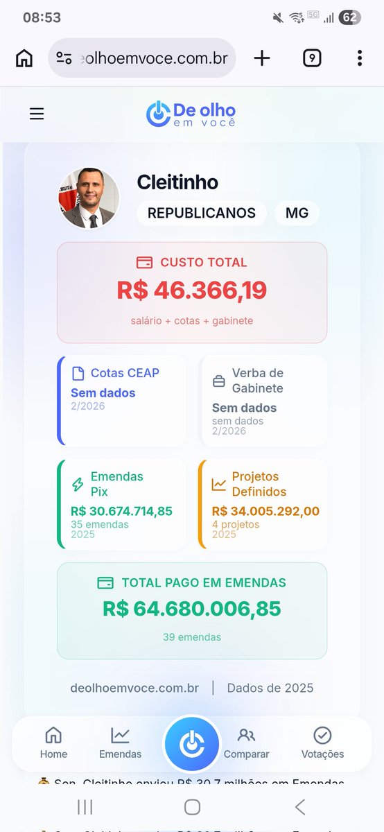 Quem paga sua festa com quase 65  milhões em emendas? 7 milhoes só para seu irmão? 
A trava do seu olho é bem grande...