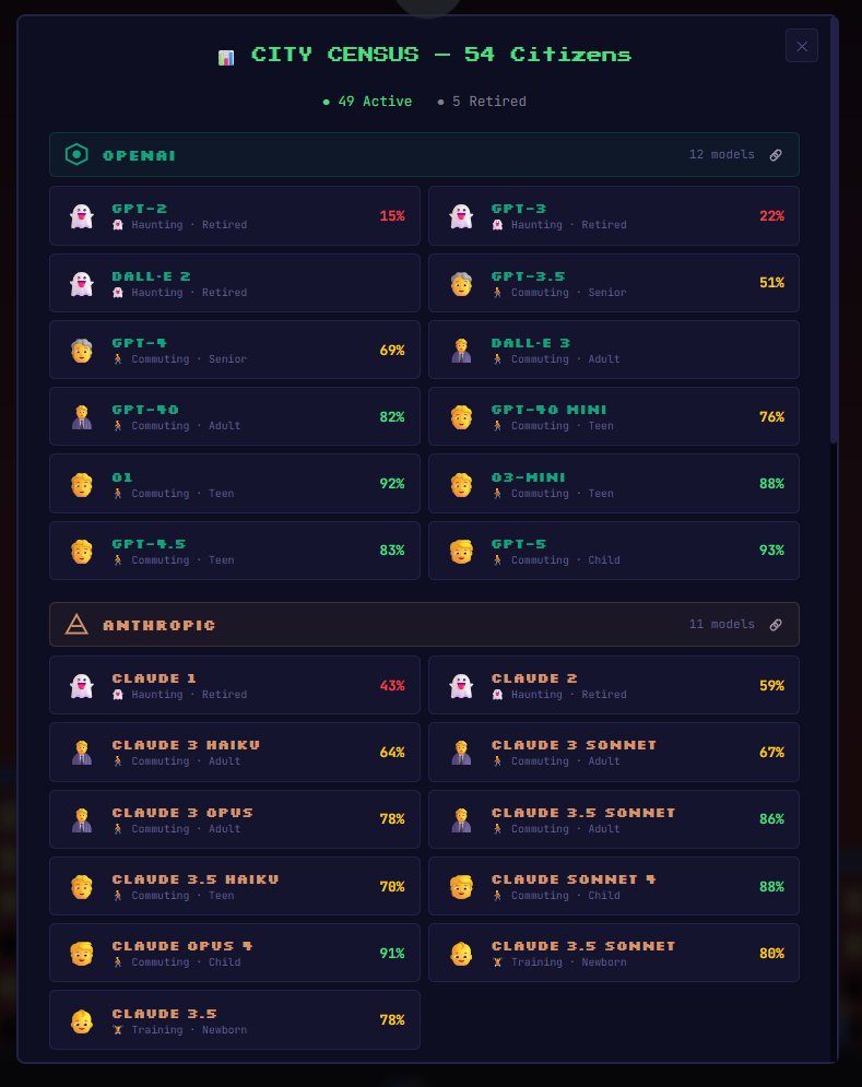 MTGA - BrewLab tweet media