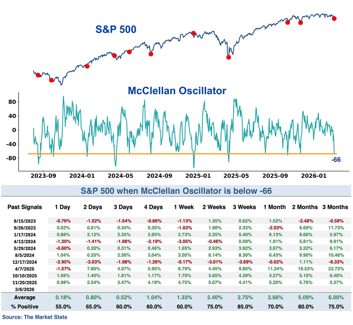 The Market Stats tweet media