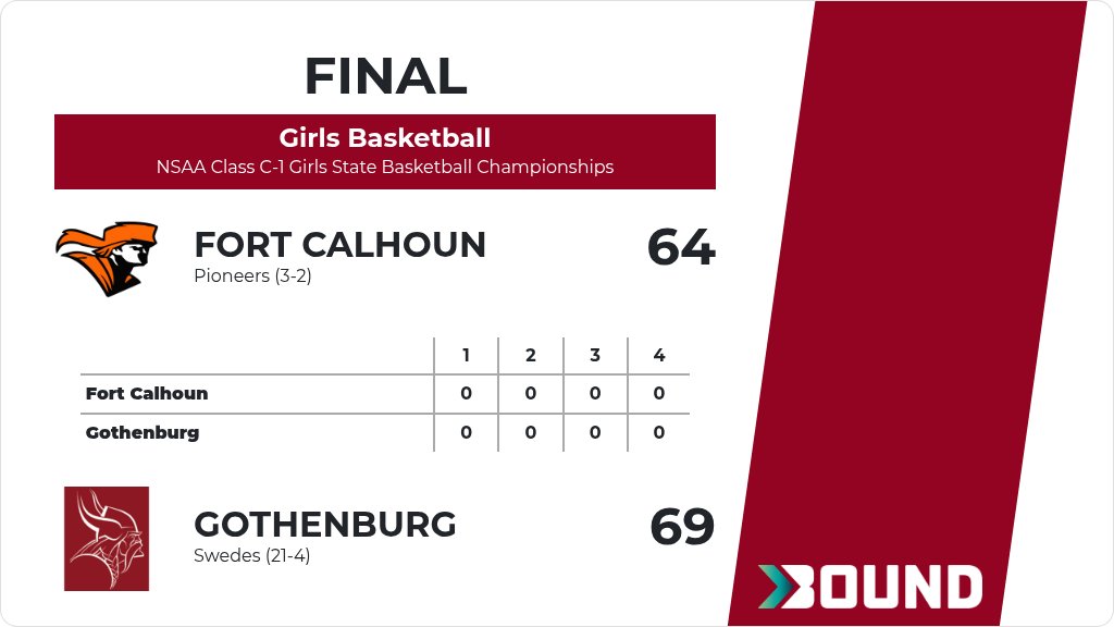 Gothenburg Activities tweet media