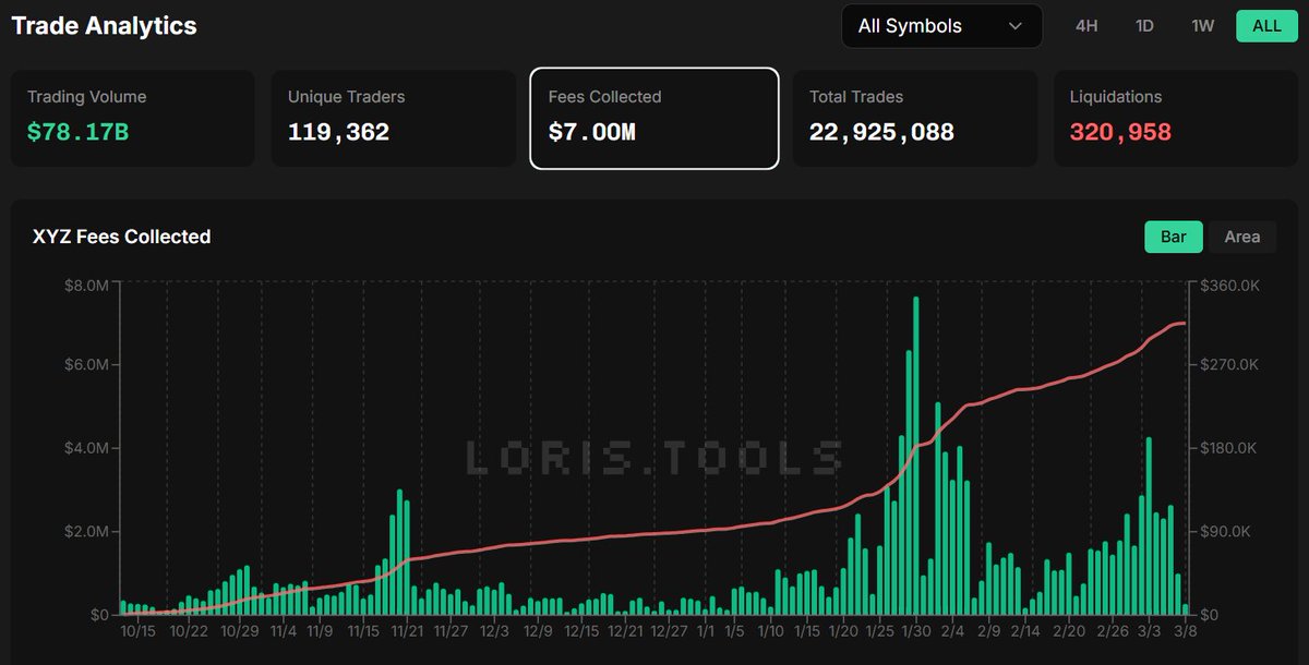 Hyperliquid News tweet media