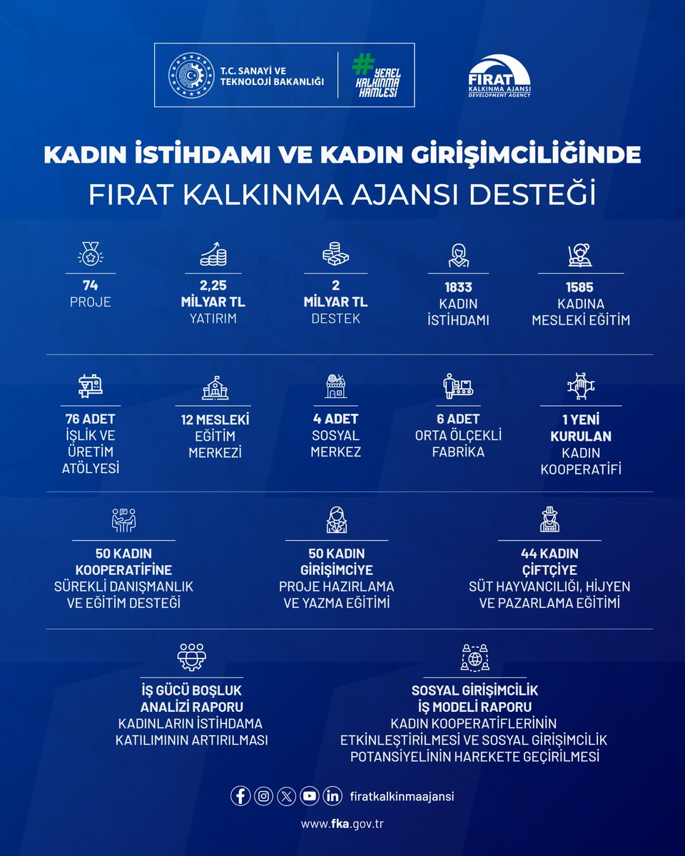 Fırat Kalkınma Ajansı tweet media