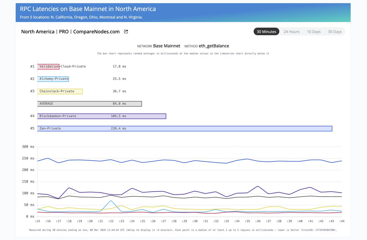 CompareNodes tweet media