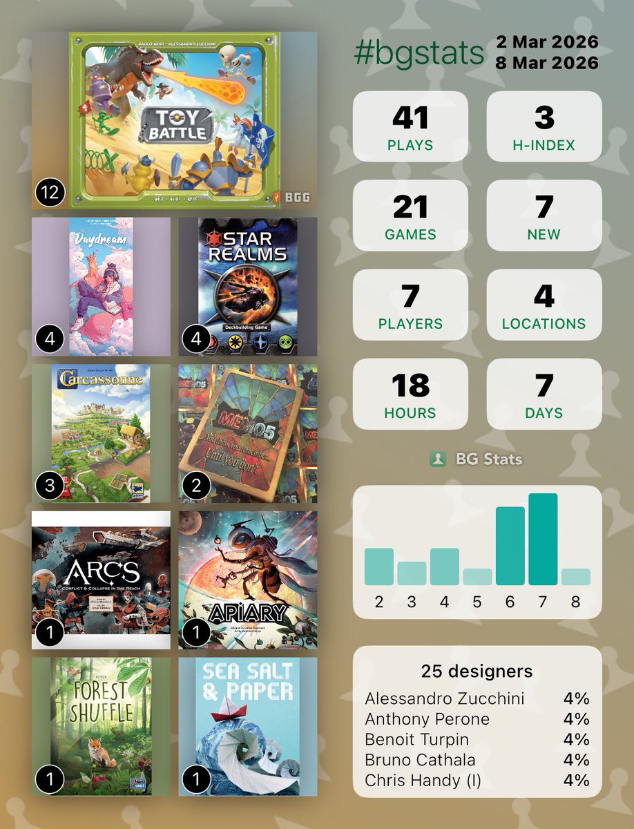 Board Game Addict tweet media