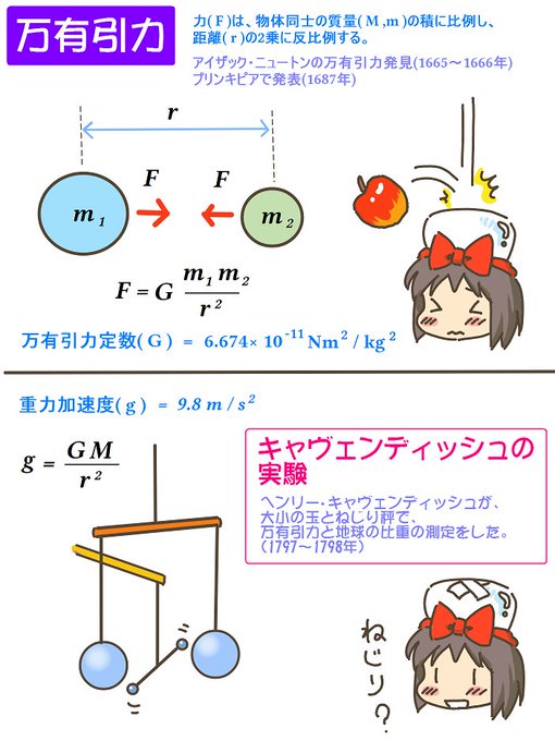 売れのこったブラウン管のおはなし。(1786) キャベンディッシュの実験