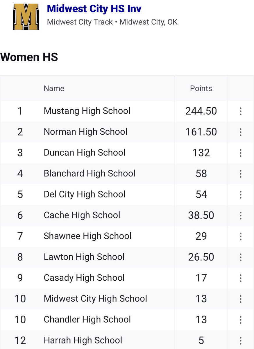 Norman High TF/XC tweet media