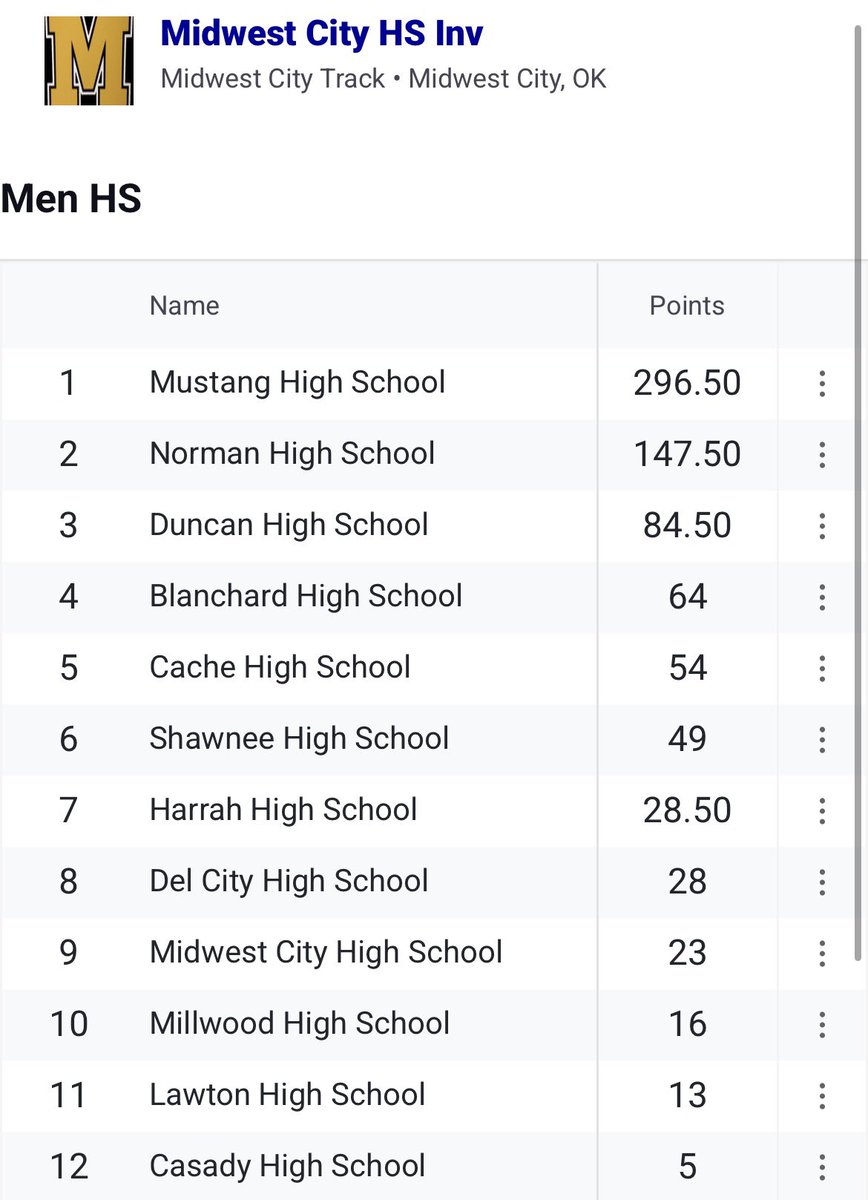 Norman High TF/XC tweet media