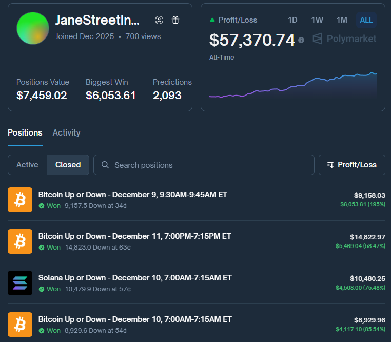 ara_celyyy's tweet photo. Imagine locking in $5-10 profits EVERY 5 minutes on Polymarket with a insane 96% win rate? 😱 Introducing "Oracle Lag Snipe" – the bot-friendly edge exploiting Polymarket's repricing delays on BTC 5M markets. Quick wins, low effort https://t.co/oQWyRNmEkf