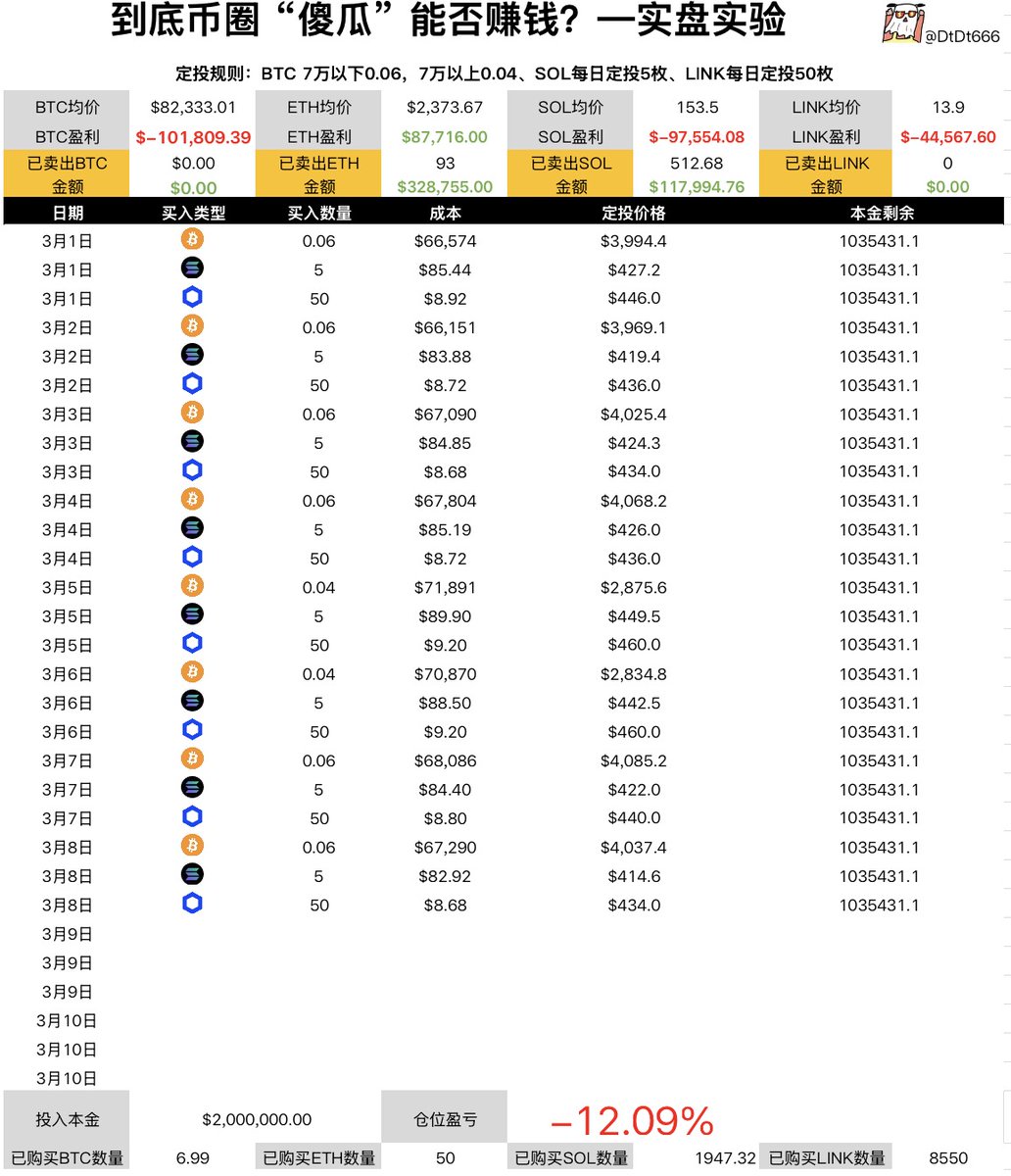 看不懂的SOL tweet media