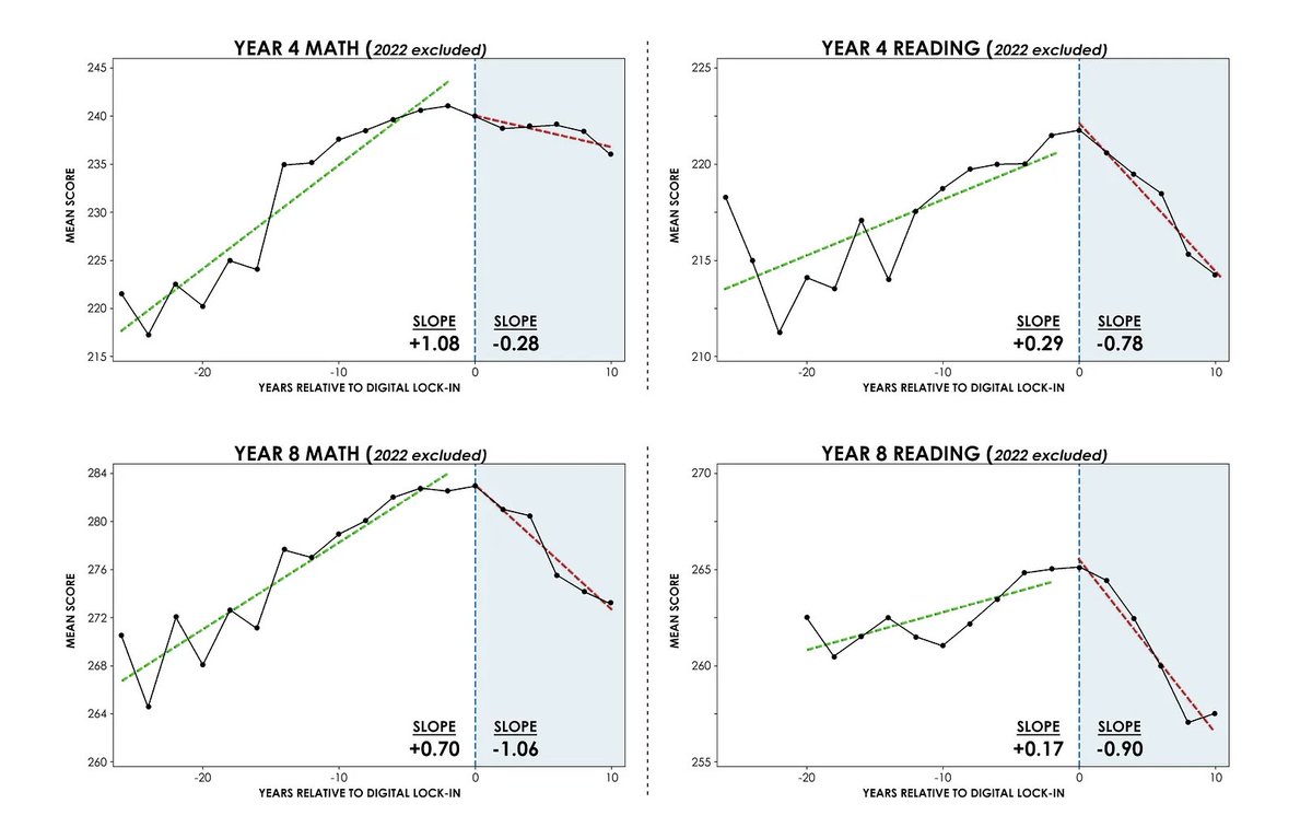 Jonathan Haidt tweet media
