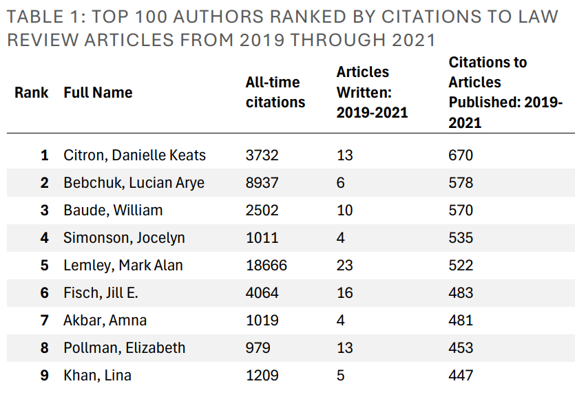 Paul Caron tweet media
