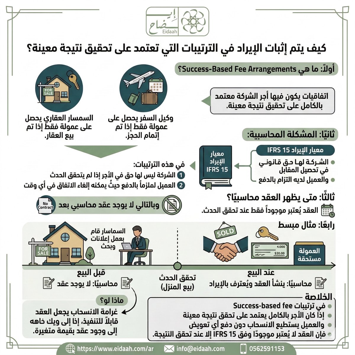 Eidaah - إيضاح tweet media