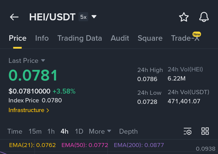 Dubai Pump Groups 📊📈🚀 tweet media