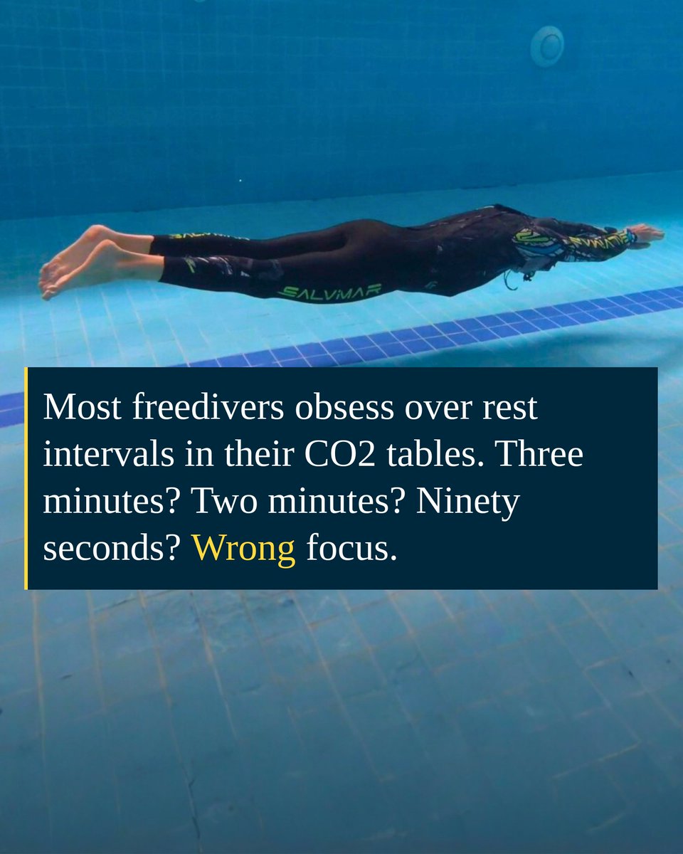 GertLeroycom's tweet photo. 20x 50m DNF (No fins)
Total time: 1hr
Total distance underwwater: 1km

This is actually fun. Don't overthink the rest intervals. They don't matter. Just keep moving.

Volume builds what single attempts can't.
Focus on technique. The rest will follow. https://t.co/wOI9DPZY25