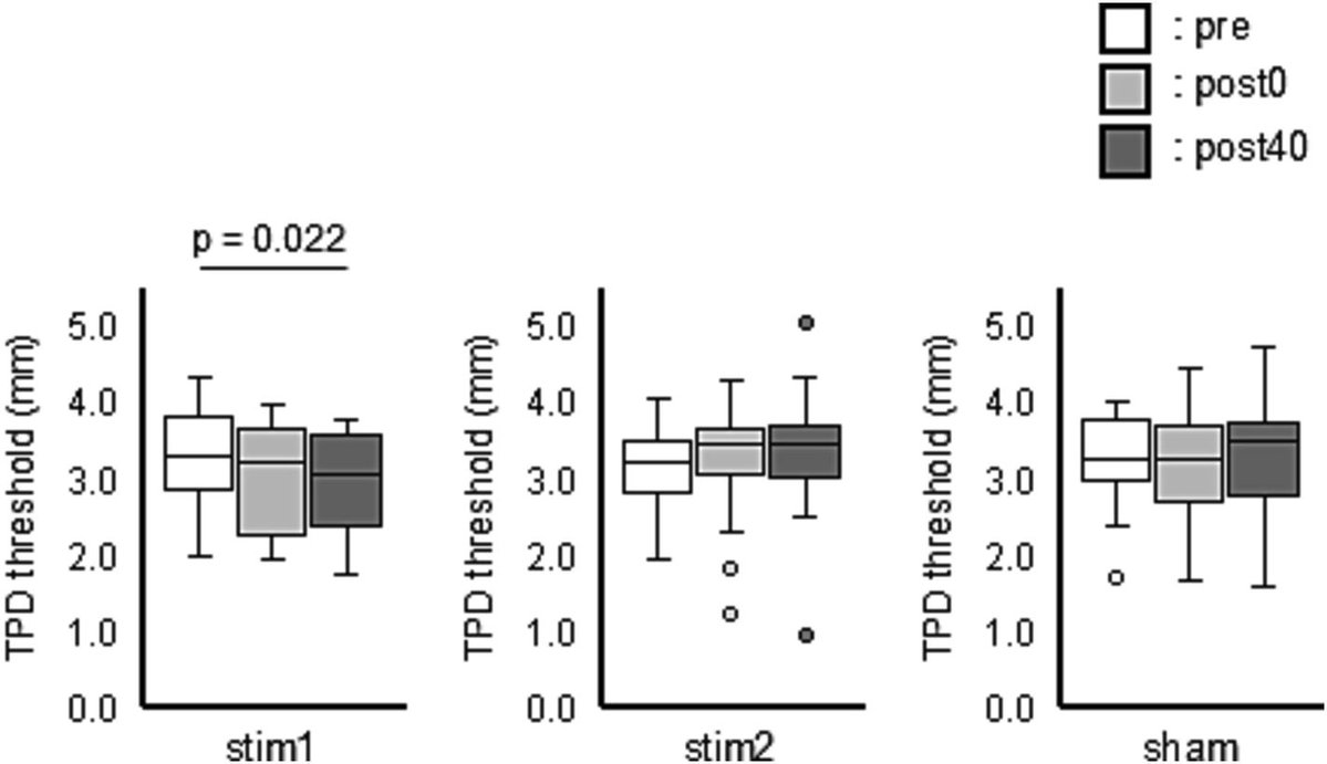IFCN and its Clinical Neurophysiology journals tweet media