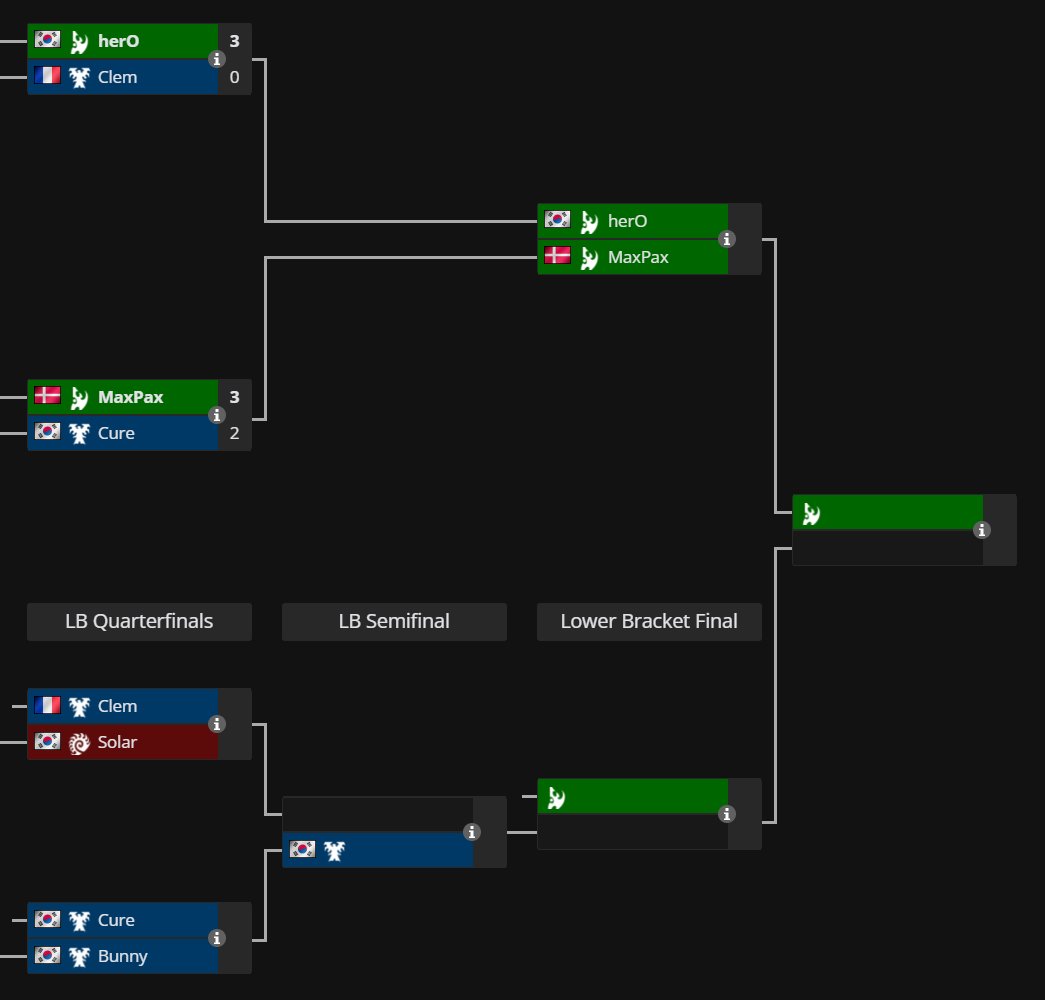 Igor 'Indy' Kaczmarek tweet media
