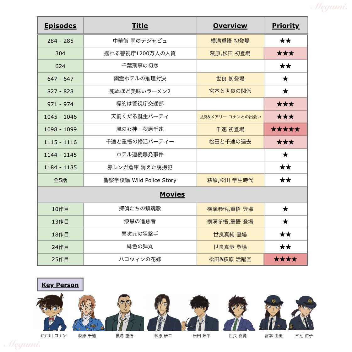 てぃな🥞𓏲𓎨⟡.· tweet media
