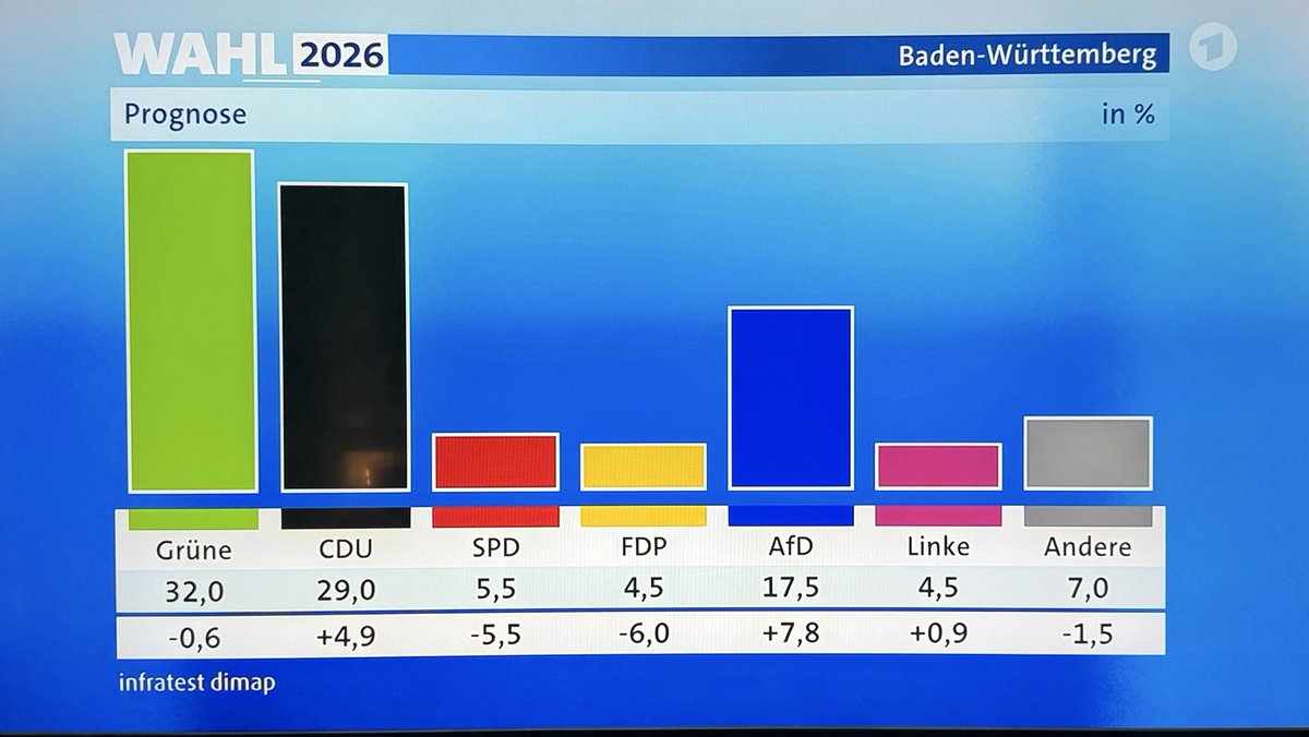 Franz Schmid tweet media