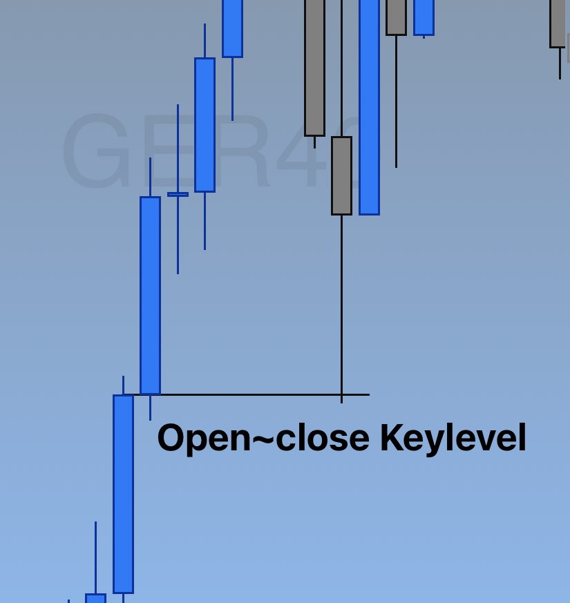 Open-Close keylevel •Formed by a candle’s open or close price •Price ...