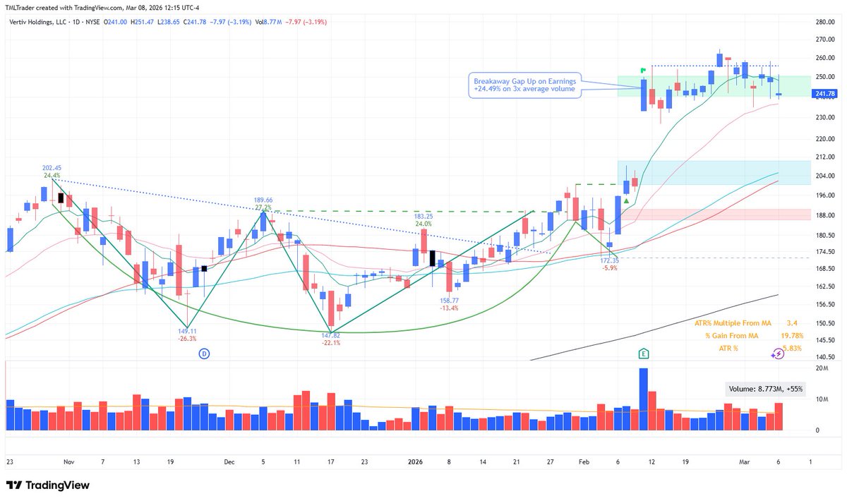 TML Trader tweet media