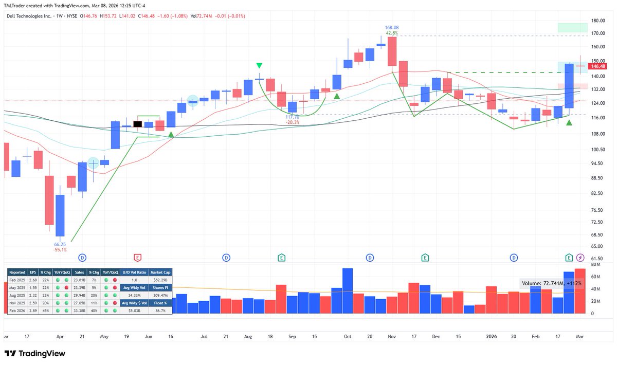 TML Trader tweet media