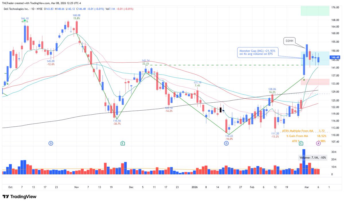 TML Trader tweet media