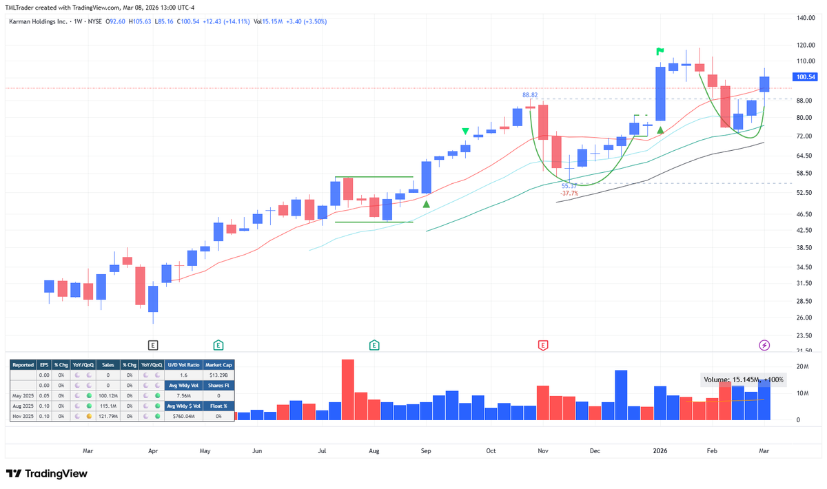 TML Trader tweet media