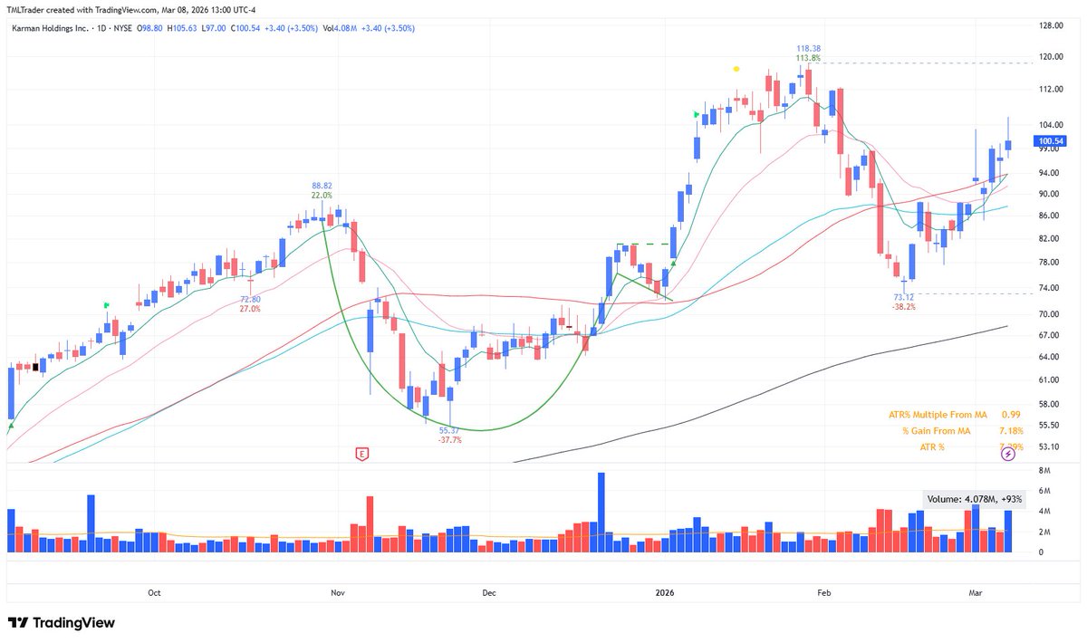 TML Trader tweet media