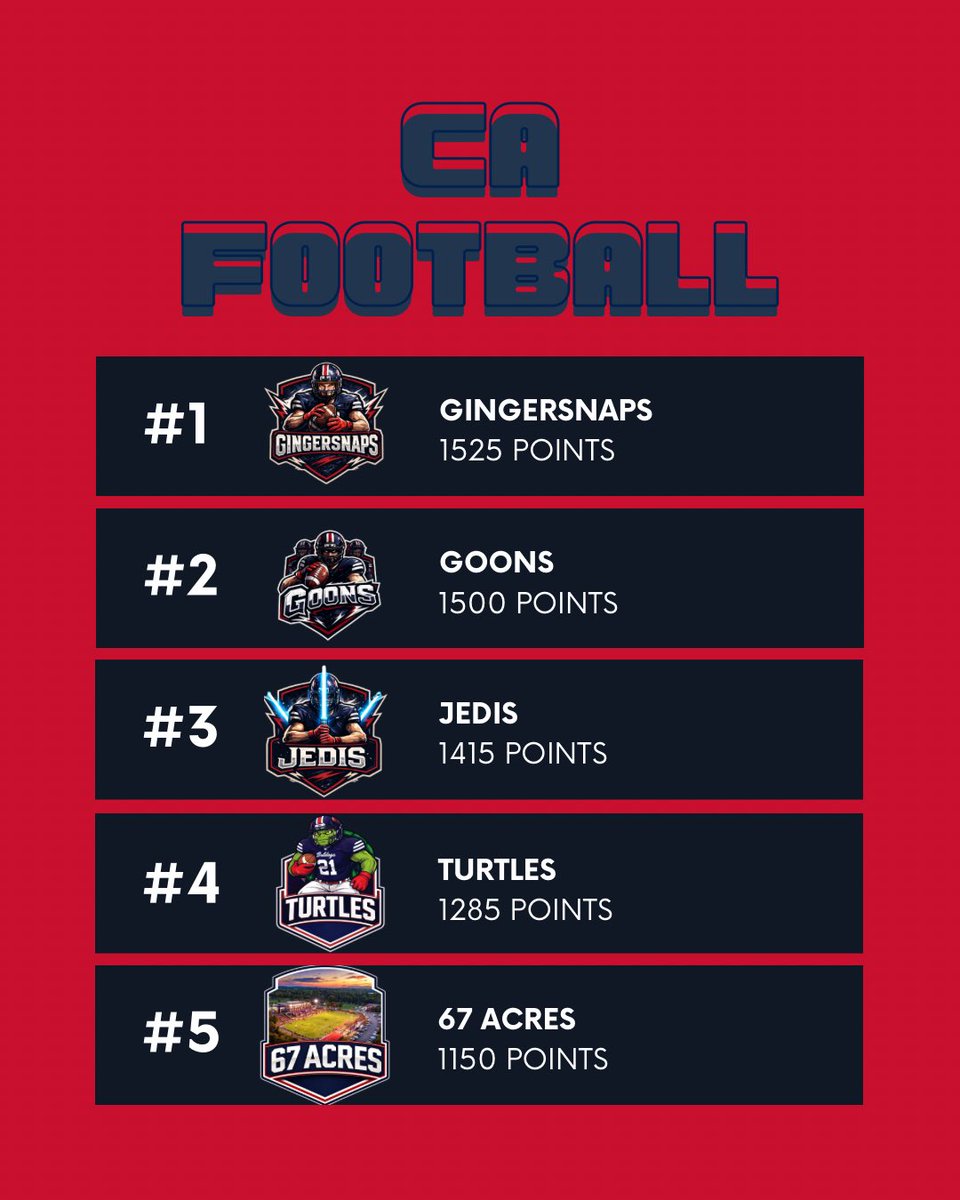 Columbia Academy Football tweet media