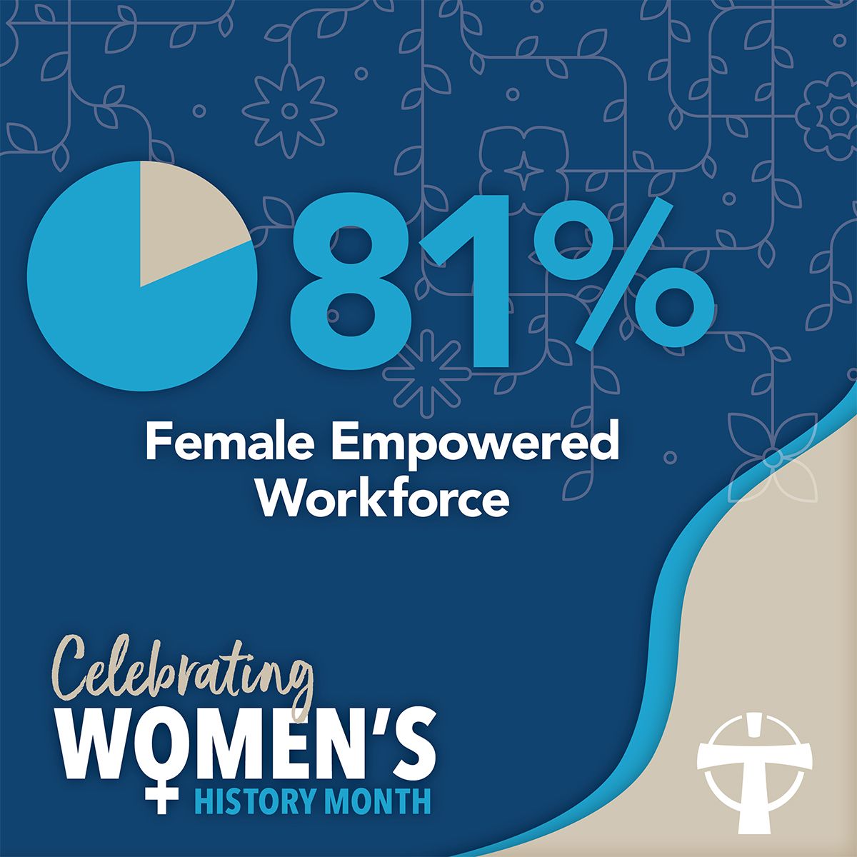 FMOL Health tweet media