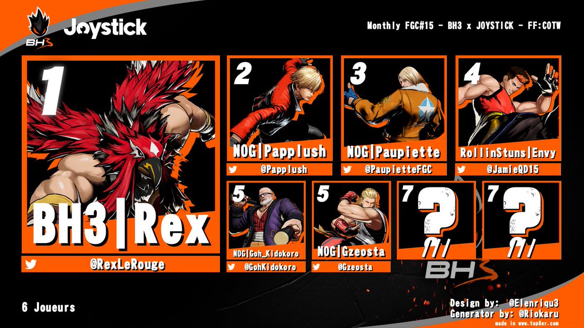 [4/5] Du côté de #COTW, le spectacle était aussi au rendez-vous ! 🥊

GG à :
🥇 <a href="/RexLeRouge/">Rex</a>
🥈 <a href="/Papplush/">Papplush</a>
🥉 <a href="/PaupietteFGC/">NOG | Paupiette</a>

#FatalFury