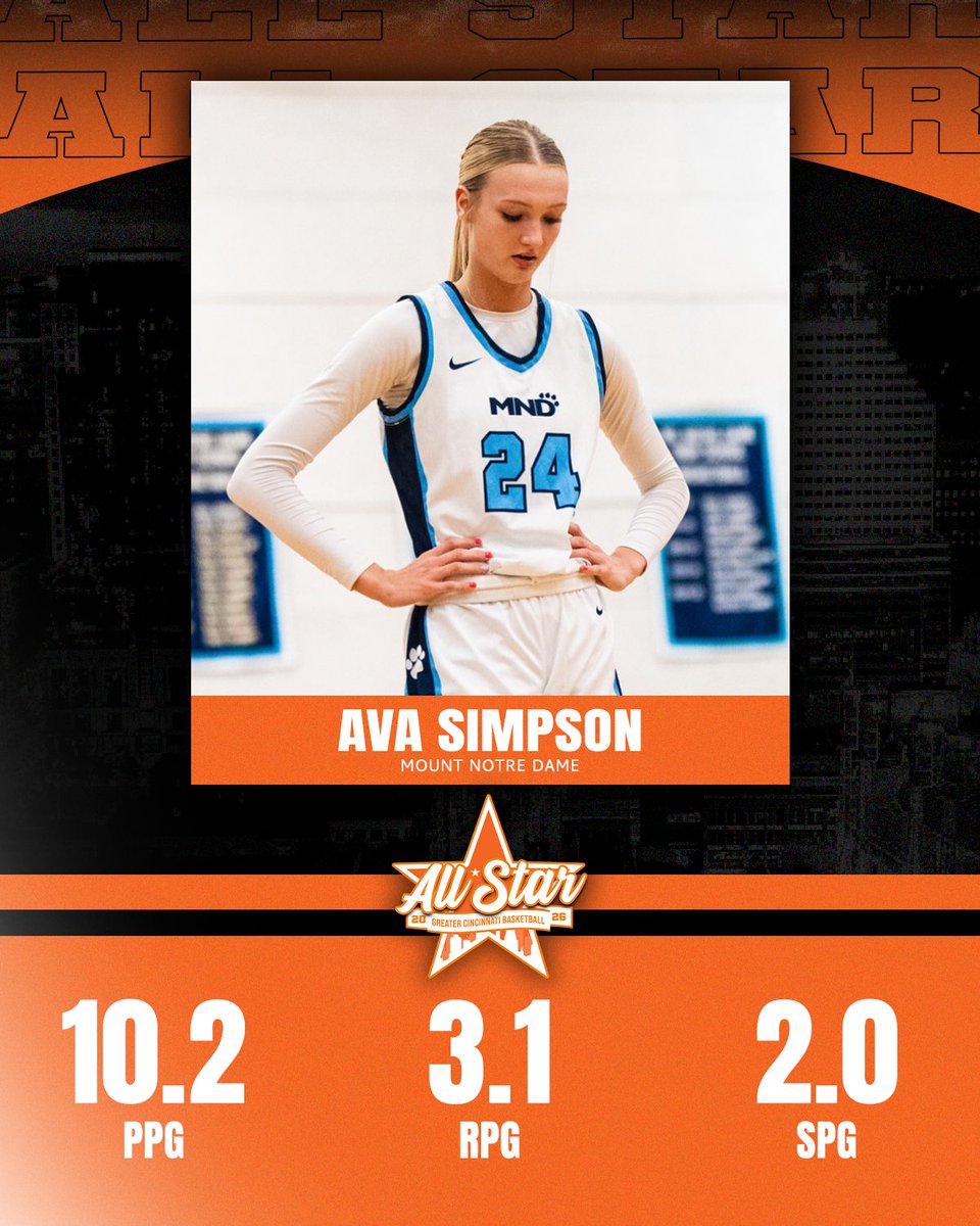 Greater Cincinnati Basketball tweet media