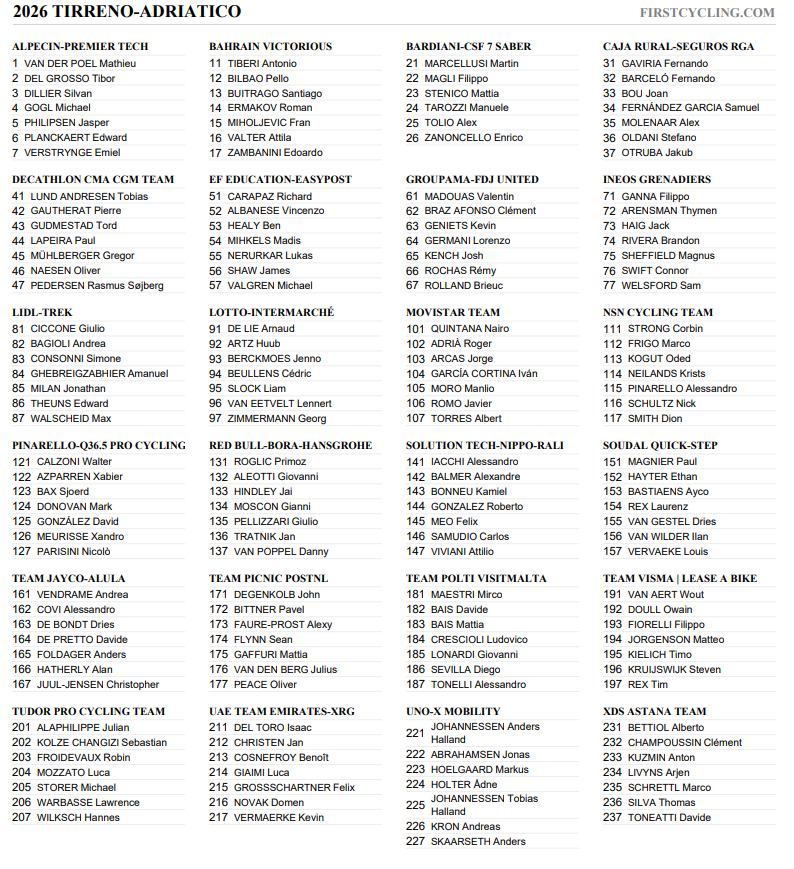 FirstCycling tweet media