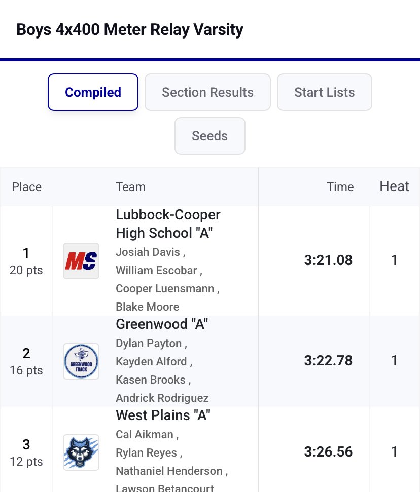 Lubbock-Cooper Track tweet media