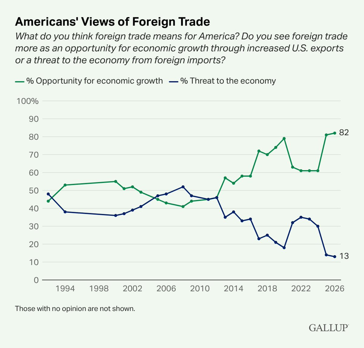 Scott Lincicome tweet media