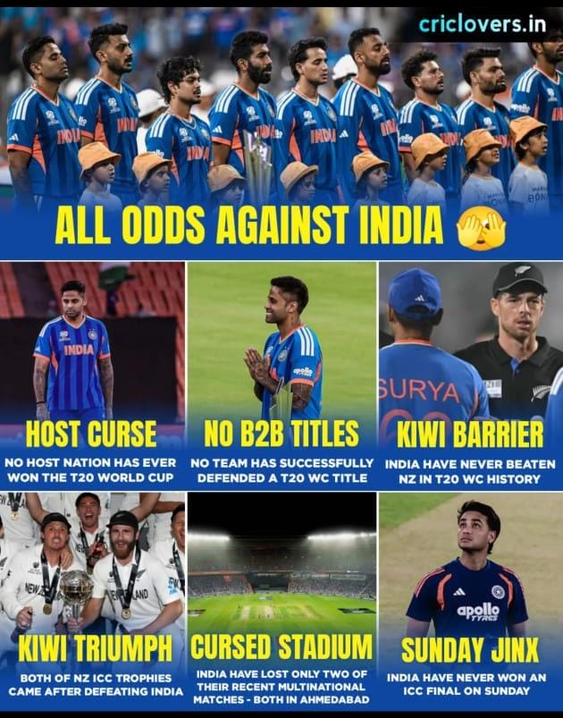 ArunKNairr's tweet photo. This has to be our best World Cup win ever, considering the immense odds stacked against us just before the game. I know match is still not over. But we're winning this.

#INDvNZ #T20WorldCup #T20WorldCupFinal https://t.co/7sOC7H9gdI