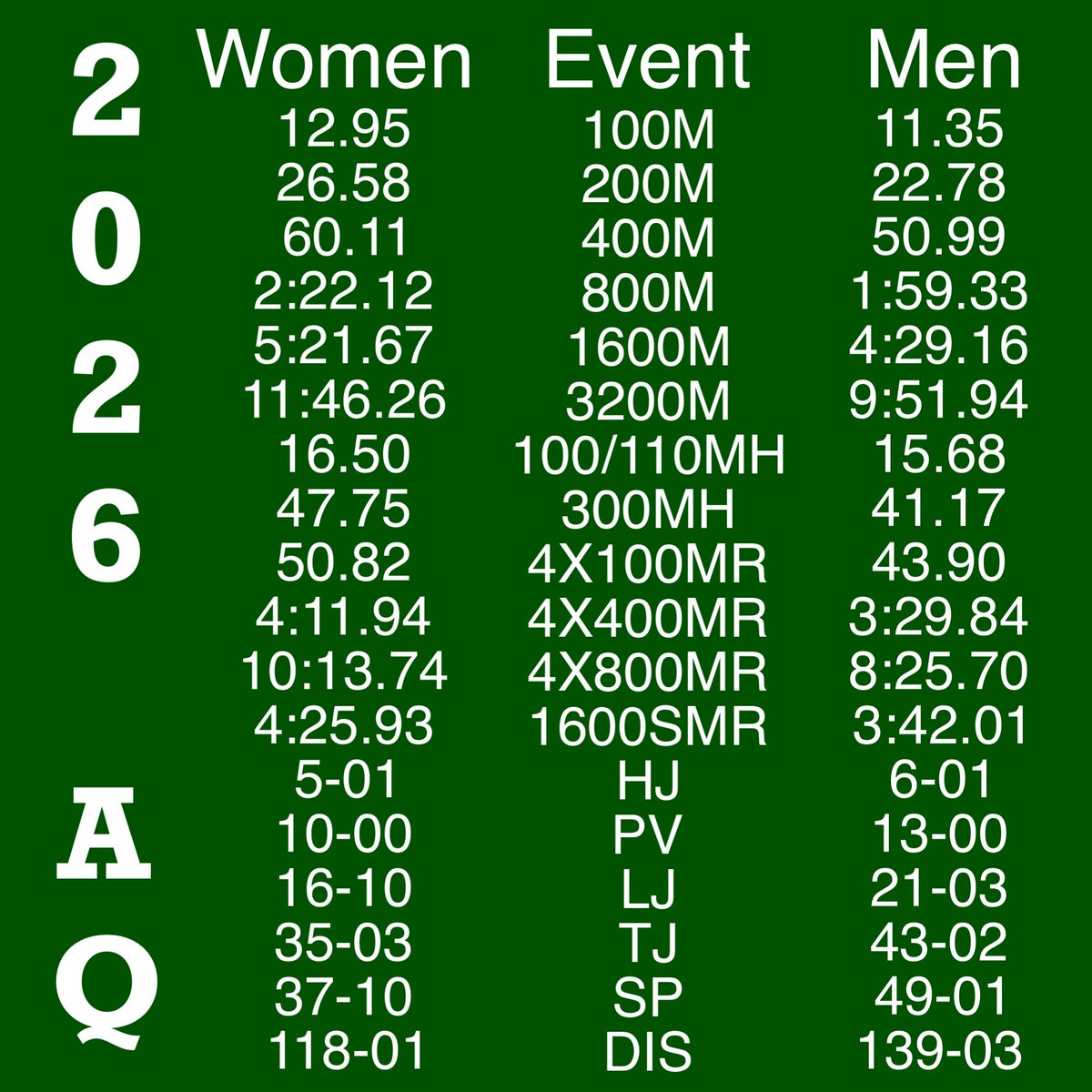 Trojan T&F tweet media