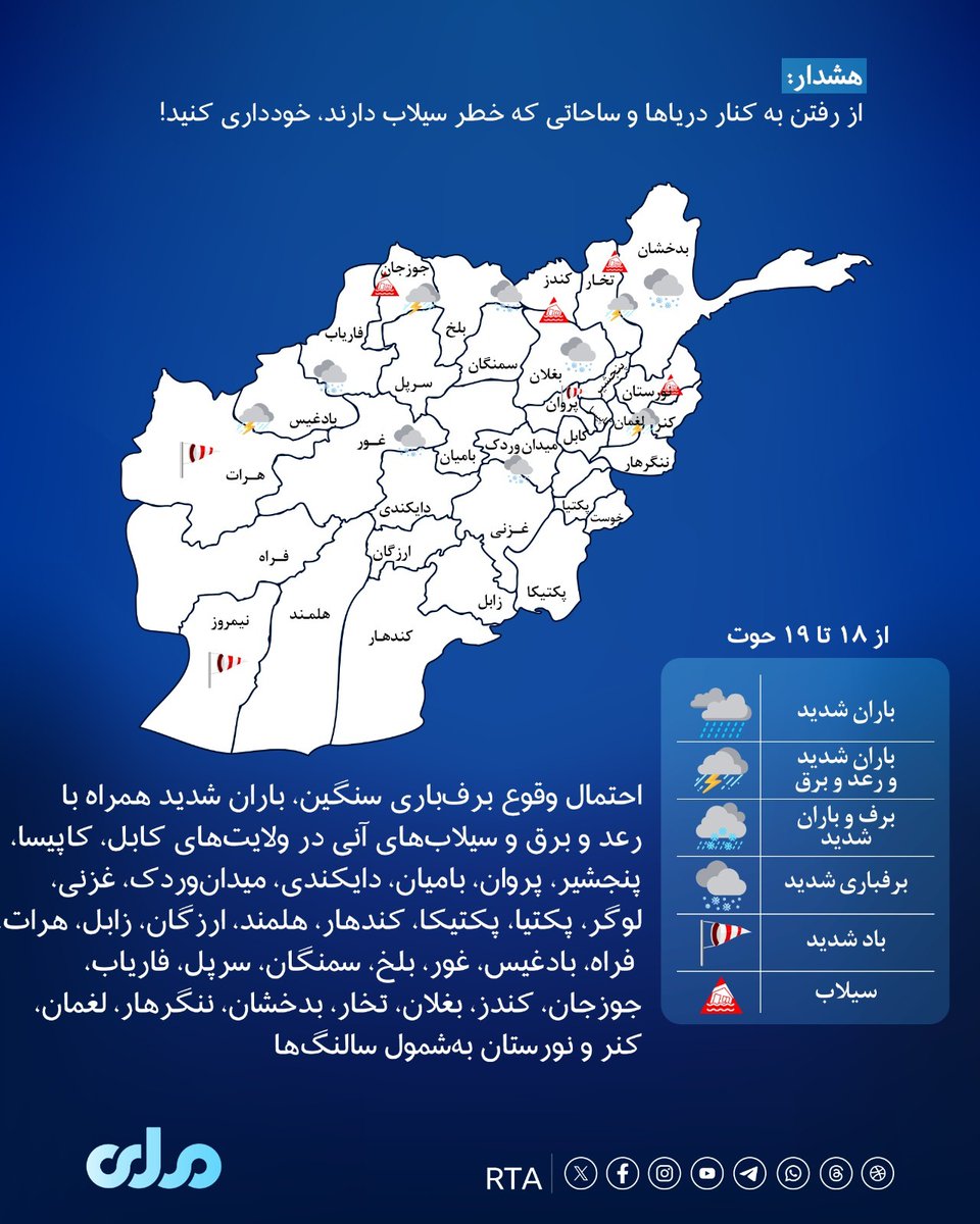ریاست هواشناسی وزارت ترانسپورت و هوانوردی وقوع برف‌باری سنگین، بارندگی شدید همراه با رعد و برق و سیلاب‌های آنی در ۳۲ ولایت کشور به‌شمول کابل را پیش‌بینی کرده است.
#ملي‌تلویزیون