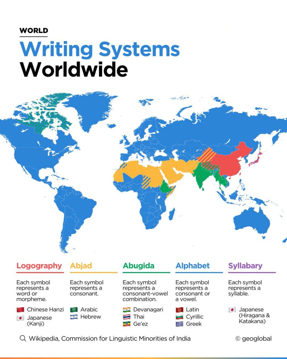 ✍️ The most used writing systems by country.