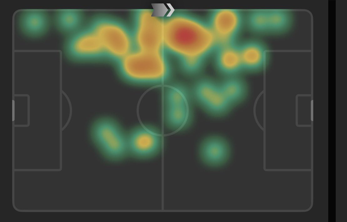 🇲🇽🇲🇽🇲🇽

Sin ser su partido más espectacular, y ante los ojos del Vasco Aguirre, Álvaro Fidalgo nuevamente se mostró participativo.

👉 Orquestó jugadas, disparó a portería y recuperó balones. 

Me llama la atención cómo ha evolucionado de manera positiva su manera de aportar en