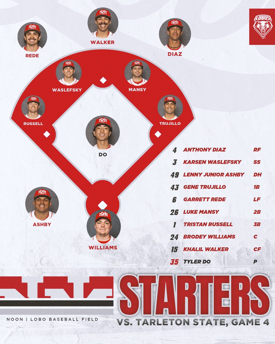 UNM Baseball tweet media