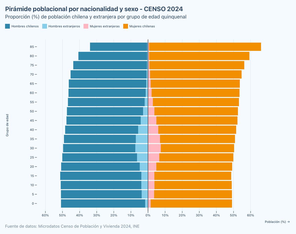 Ernesto Laval tweet media