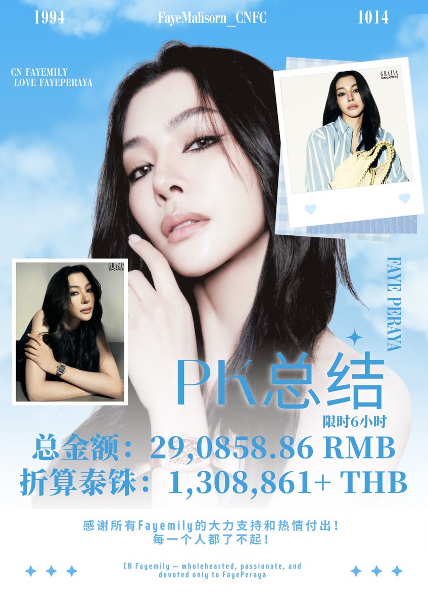 #FayePeraya 
Summary of the BOL Bangkok Premiere PK Event

In the intense 6-hour sprint that has just concluded, we created a miracle belonging to Chinese fans together.
Total PK funds raised: ¥290,858.86.

Every contribution and every gesture of support is incredibly valuable.
