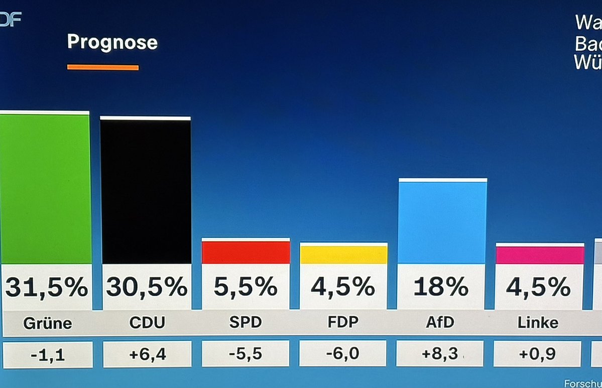 Dr. Nils Heisterhagen tweet media