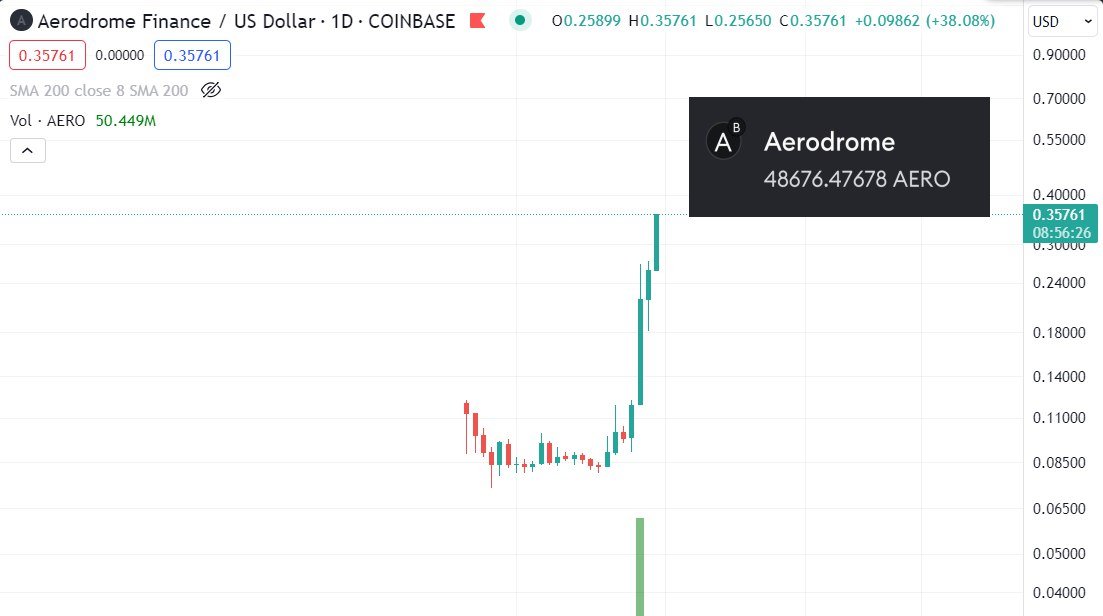 Danny Daily Note tweet media