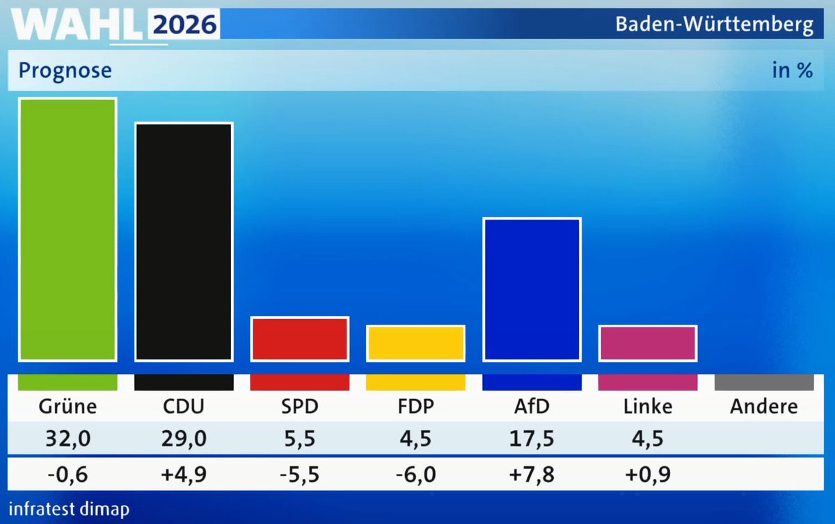 Benedikt Brechtken tweet media