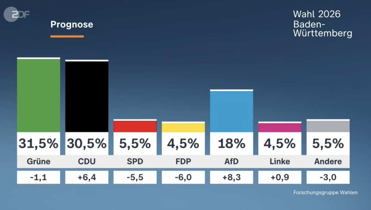 Nurder Koch tweet media