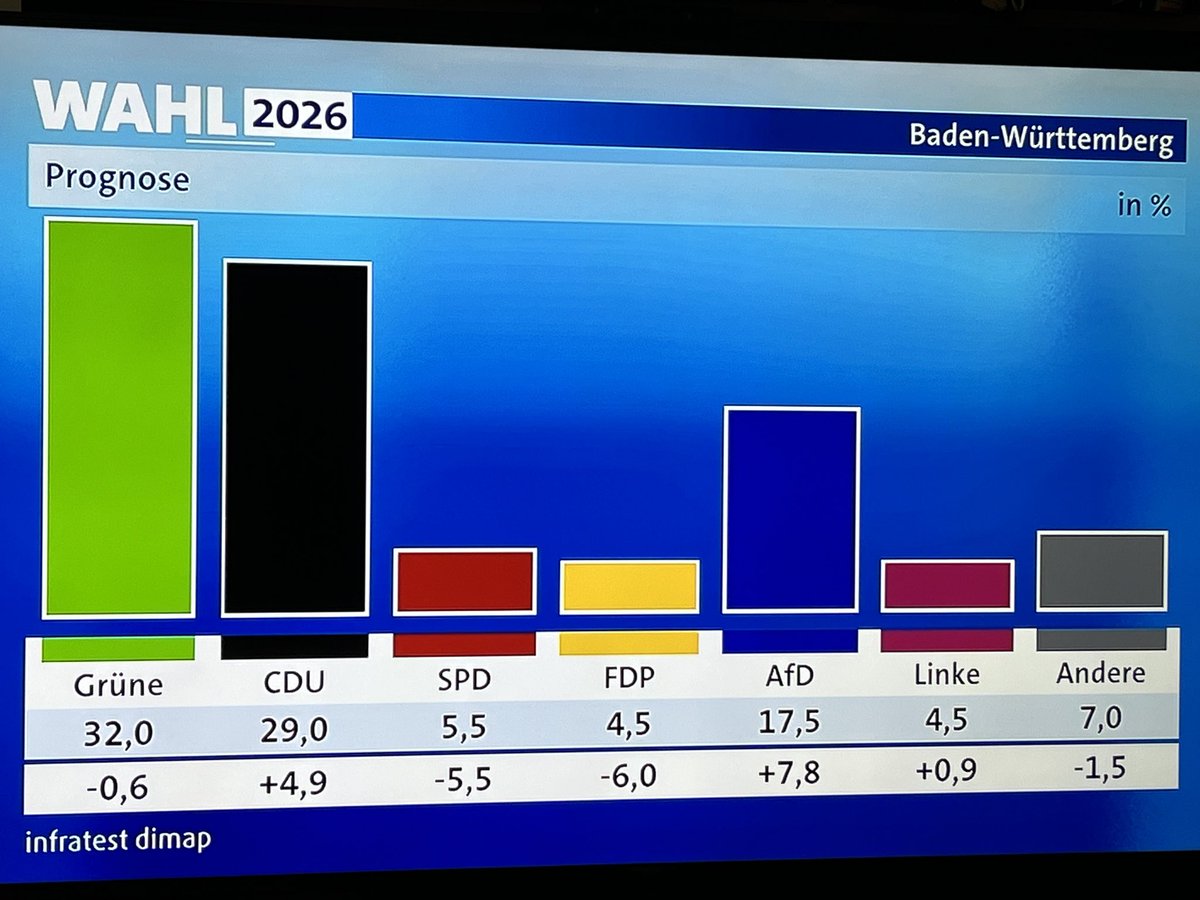 EM-electomania.es tweet media