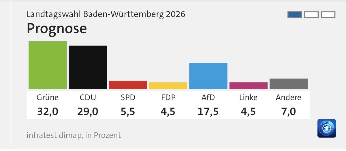 Thorsten Benner tweet media