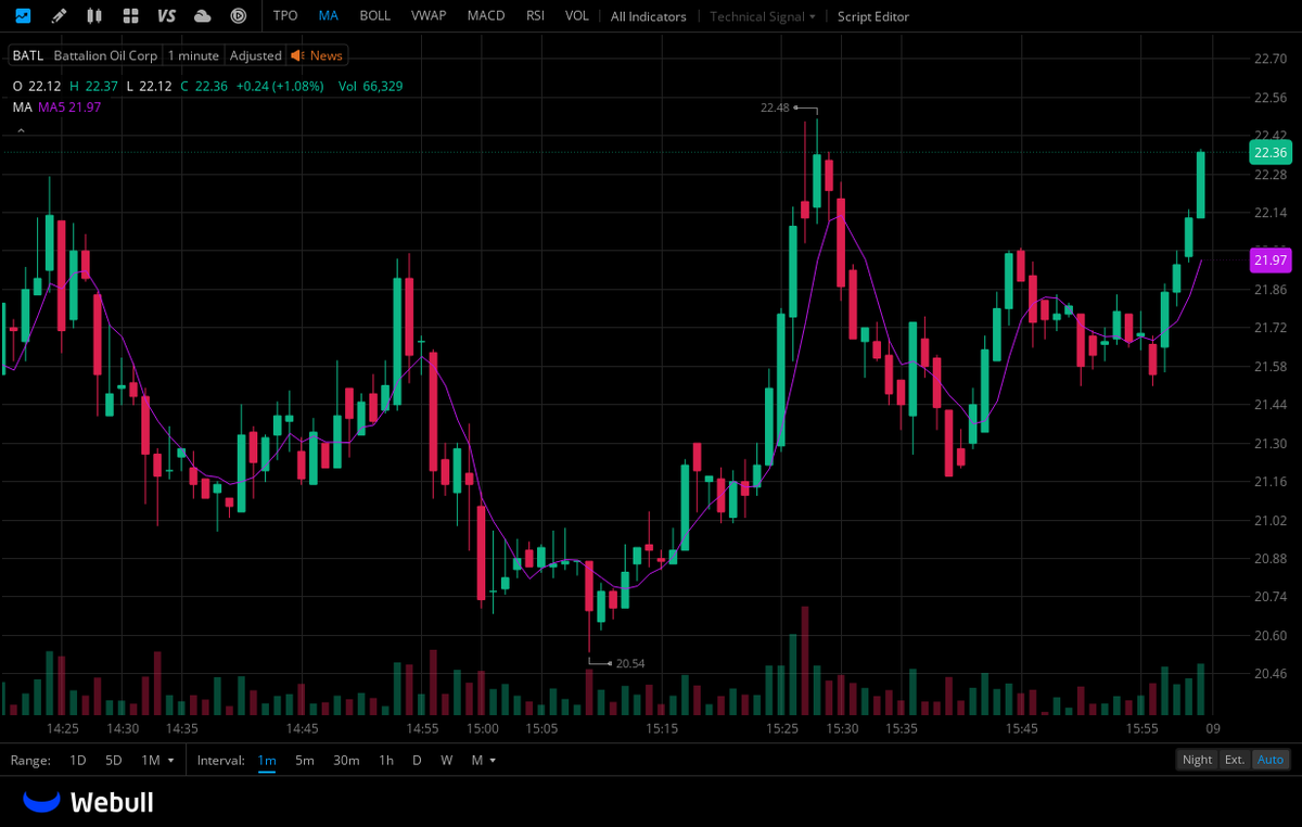 hadyud's tweet photo. $BATL BULLISH PENNANT! https://t.co/POskycLv7I